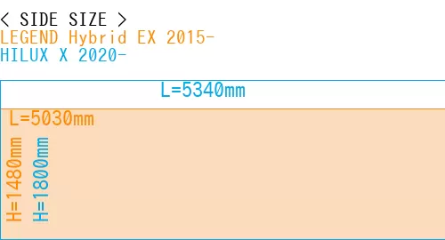 #LEGEND Hybrid EX 2015- + HILUX X 2020-